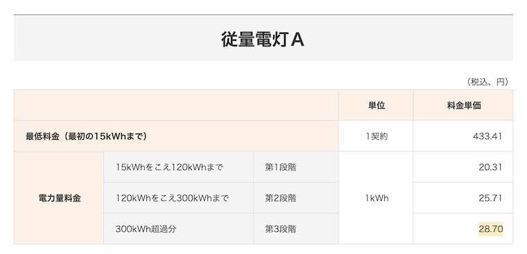関西電力の電気料金
