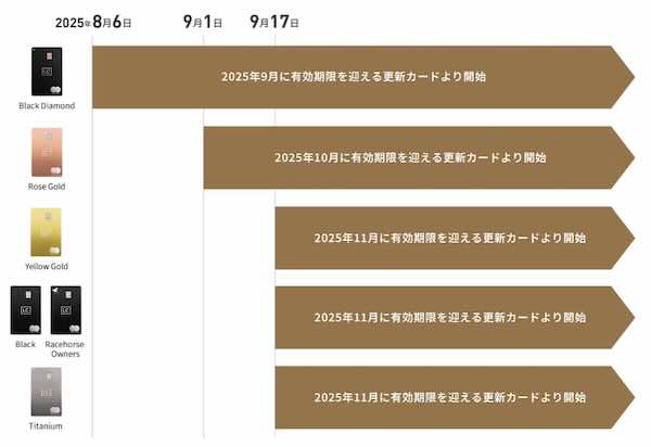 ラグジュアリーカード タッチ決済 スケジュール