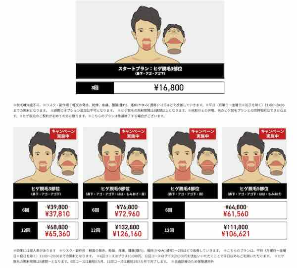 ゴリラクリニック 口コミ 料金